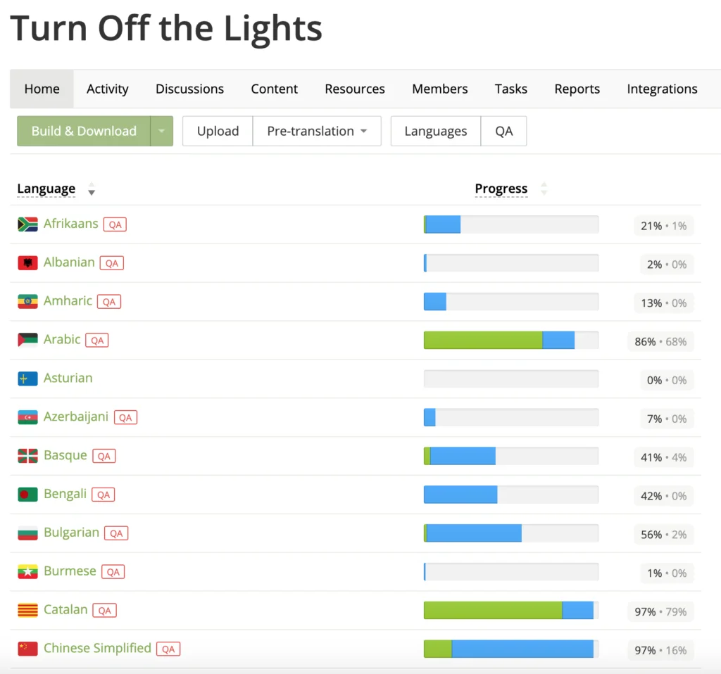 Translate the Turn Off the Lights next huge Safari extension on iOS 15
