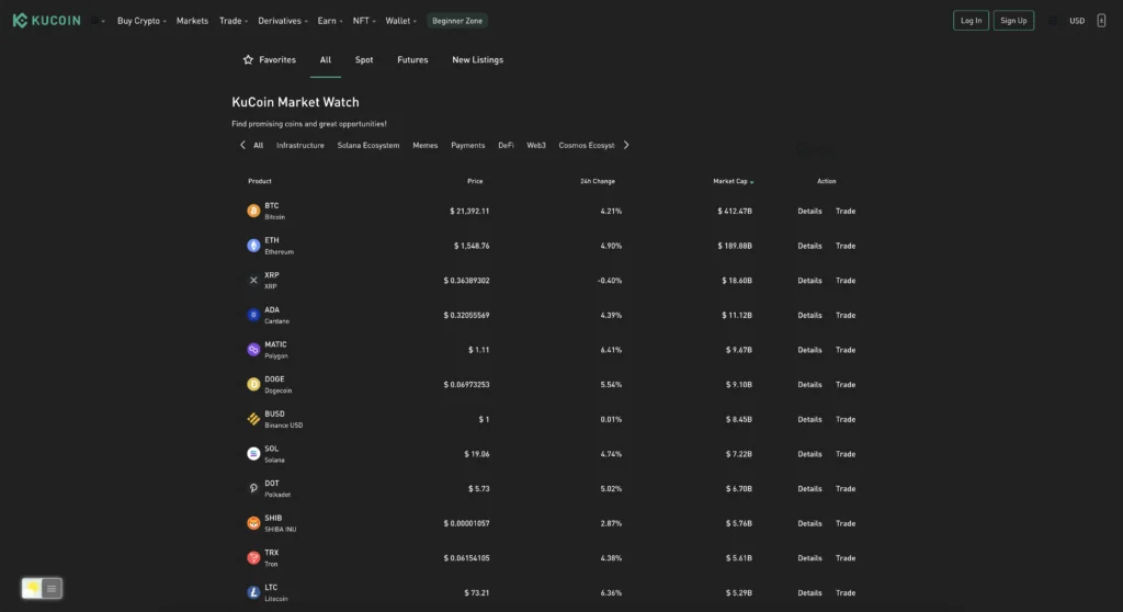 KuCoin Dark Mode with the free and Open-Source Turn Off the Lights browser extension